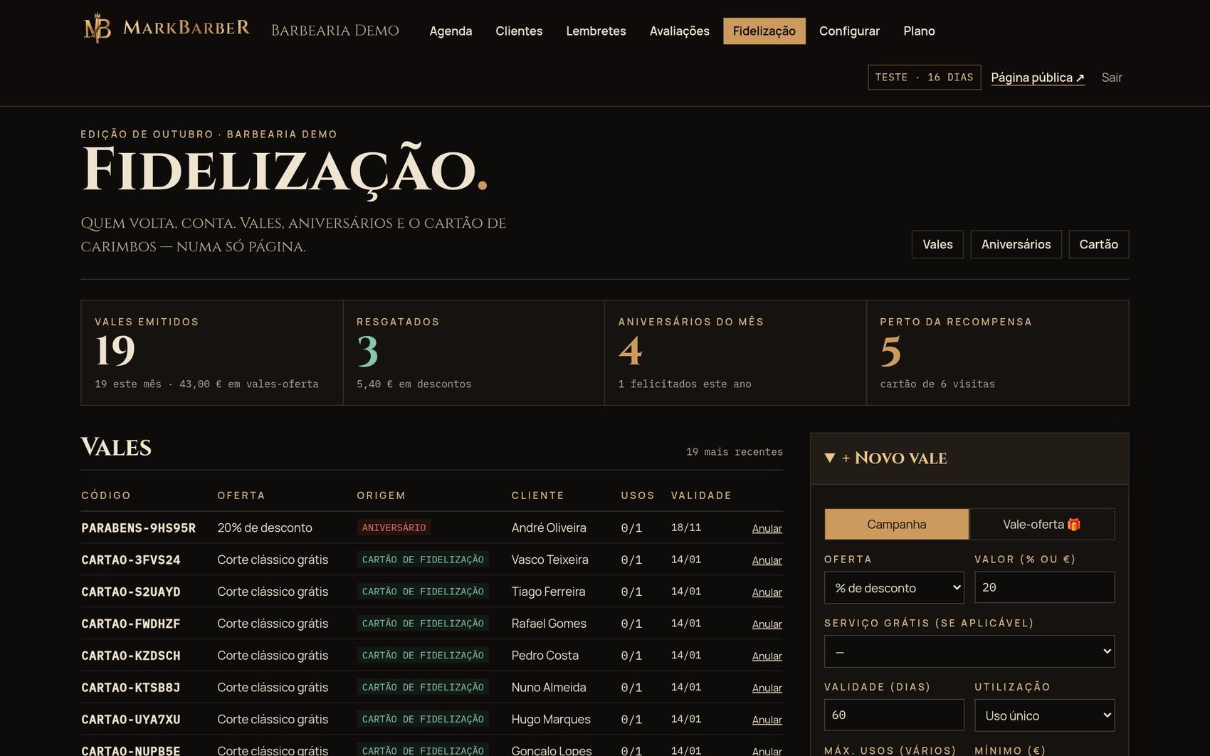 Painel de fidelização com vales emitidos, resgatados e aniversários do mês